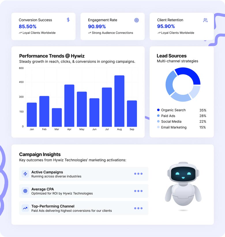 Marketing-Solutions-Hywiz-Technologies
