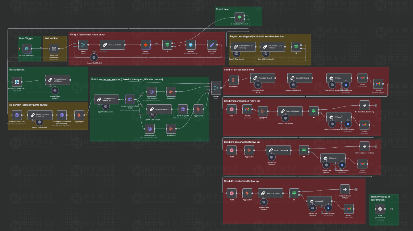 SDR-Agent-SS--AI-Portfolio