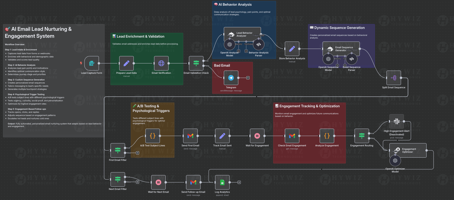 Email-Agent-SS--AI-Portfolio