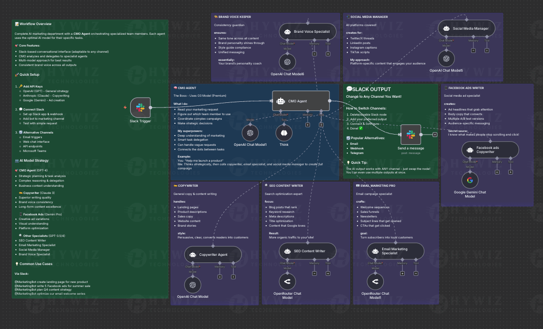 Marketing-Team-SS--AI-Portfolio