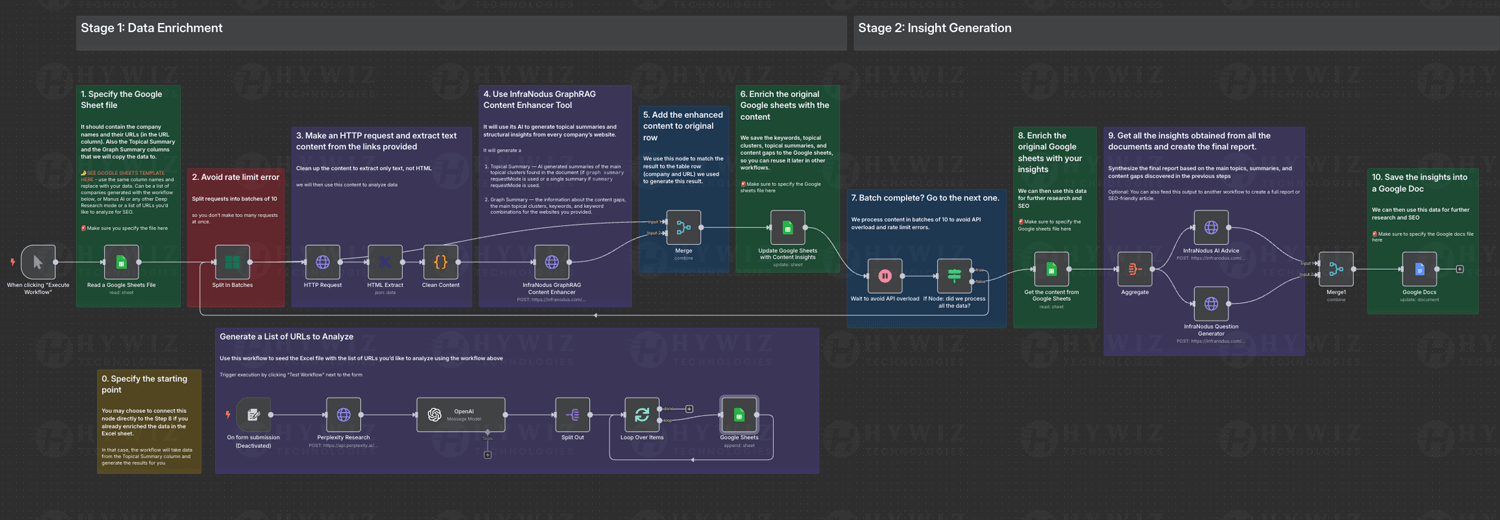 Competitor-Market-Research-Agent-SS--AI-Portfolio