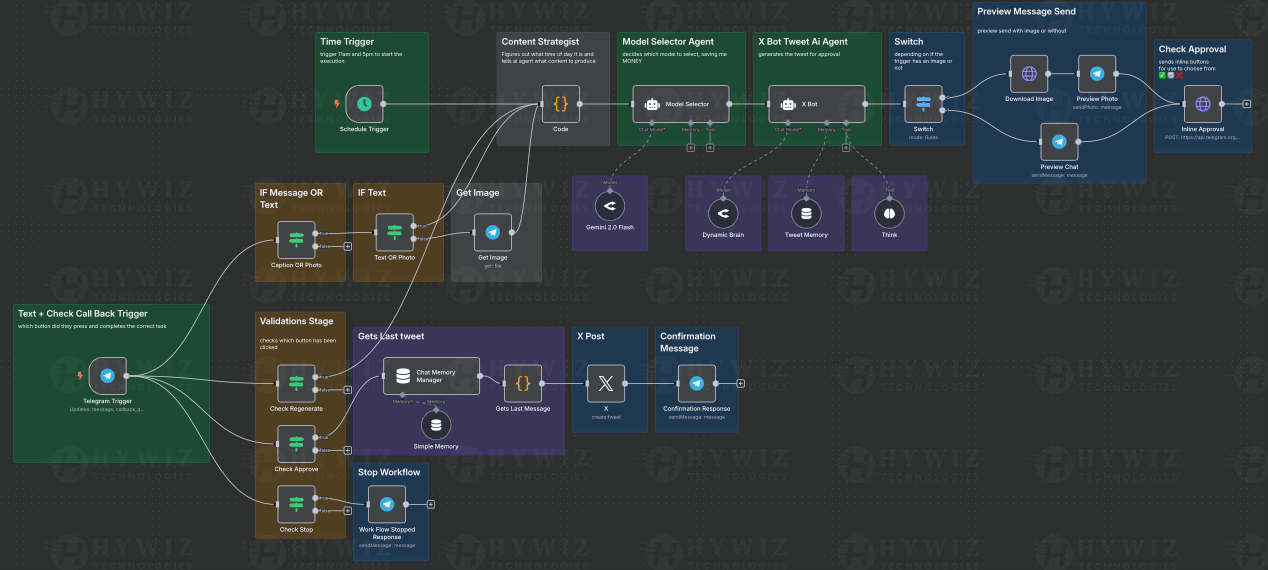 Twitter-Bot-Agent-SS--AI-Portfolio