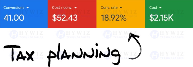 Google-Ads-Portfolio-SS