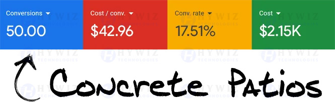 Google-Ads-Portfolio-SS