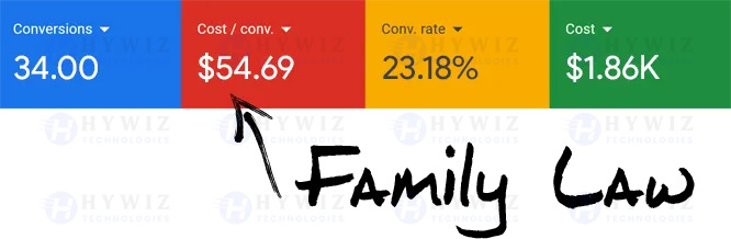 Google-Ads-Portfolio-SS