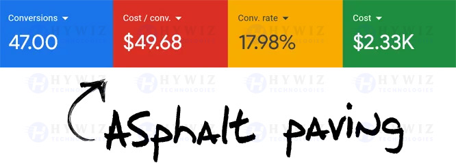 Google-Ads-Portfolio-SS