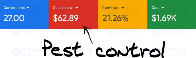 Google-Ads-Portfolio-SS