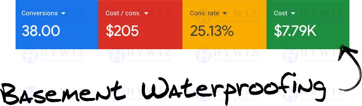 Google-Ads-Portfolio-SS