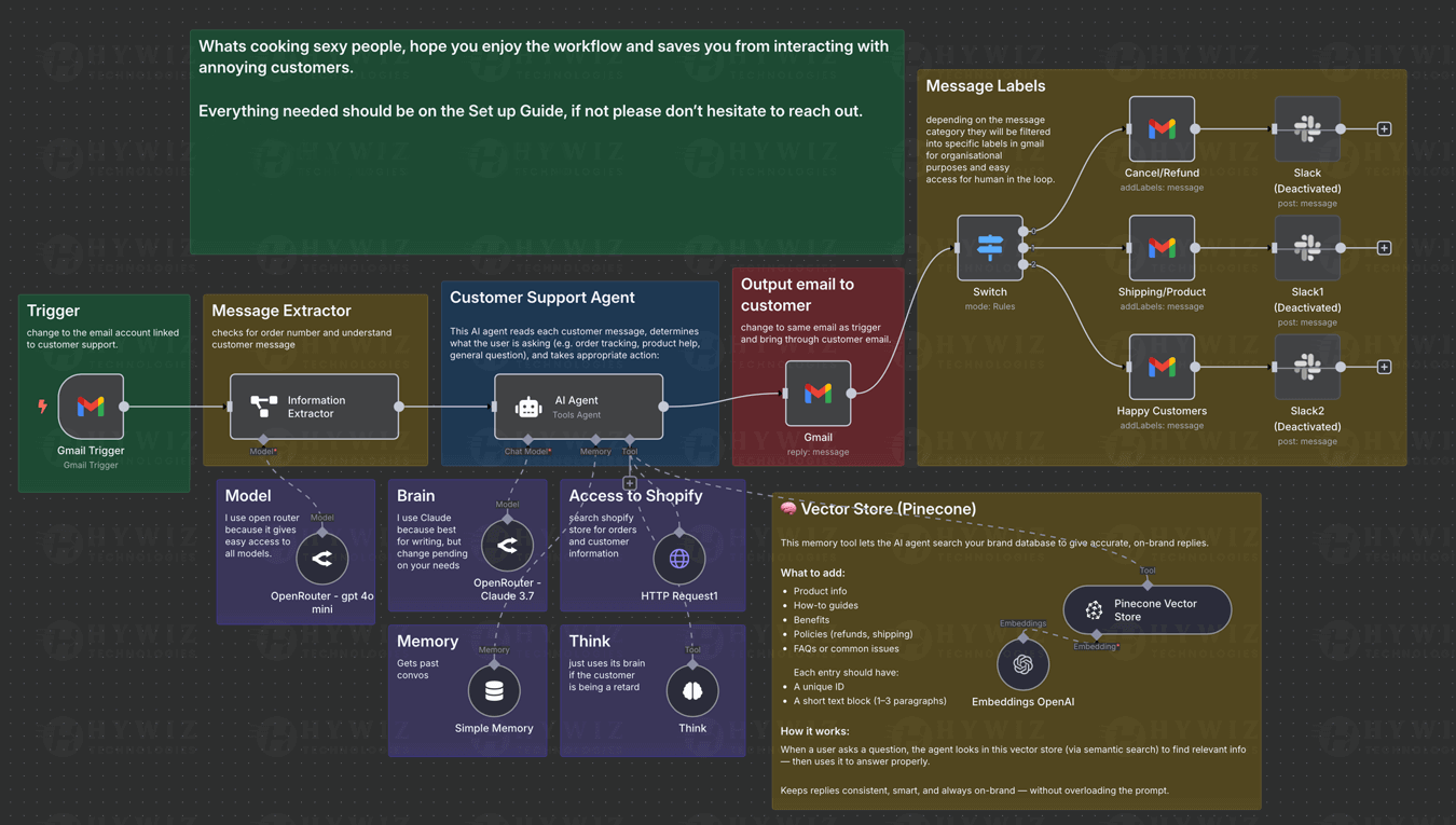 Customer-Support-Agent-SS--AI-Portfolio